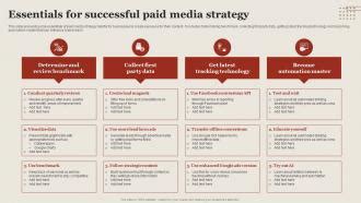 The 6 Essentials of a Successful Paid Media Strategy .